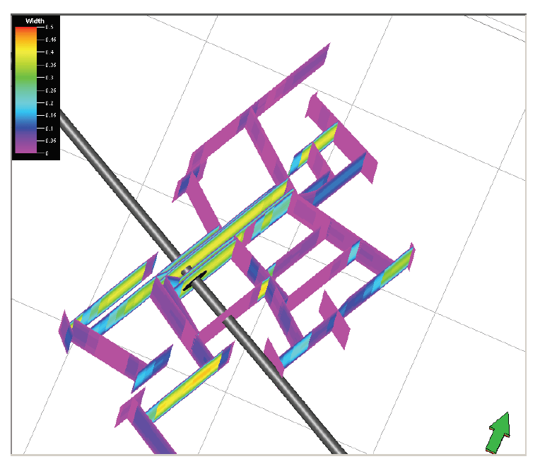 Figure 1: From Weng et al. (2011). Anexample of a pseudo-3D complex hydraulic fracturing model.