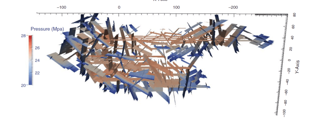 Figure 2: From McClure et al. (2015). An example of a fully 3D complex hydraulic fracturing model.