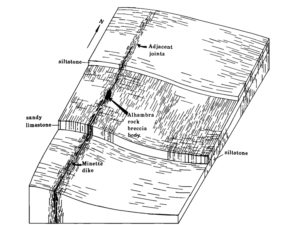 Figure 9: Figure from Delaney and Pollard (1985). Hydraulic fractures forming in a process zone ahead of a volcanic dike.