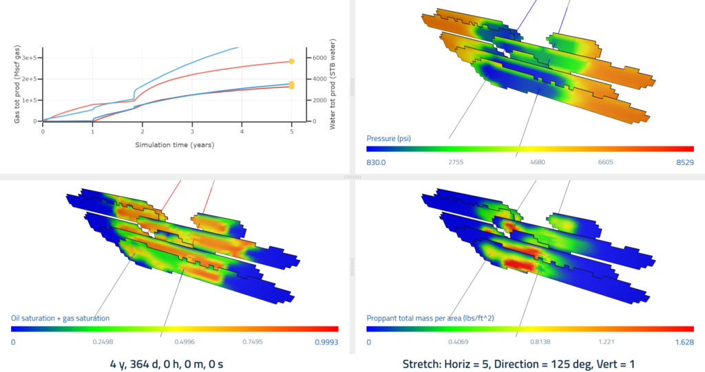Fracture conductivity maps and production graphs illustrating iron oxide and asphaltene precipitate damage in a retrograde condensate reservoir with remediation response.