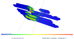 Fracture conductivity maps and production graphs illustrating iron oxide and asphaltene precipitate damage in a retrograde condensate reservoir with remediation response.