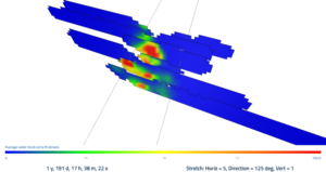 Production response curves and 3D fracture skin damage distribution map showing water block impact near a parent well before and after chemical remediation.