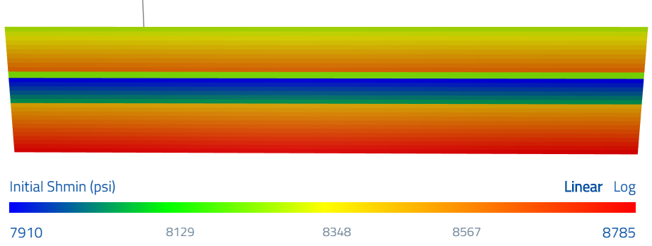 3D visualization of individual hydraulic fracture planes with a color scale from 8,500 psi to 9,000 psi, highlighting cluster pressure variations up to 500 psi and vertical hydrostatic pressure gradients.