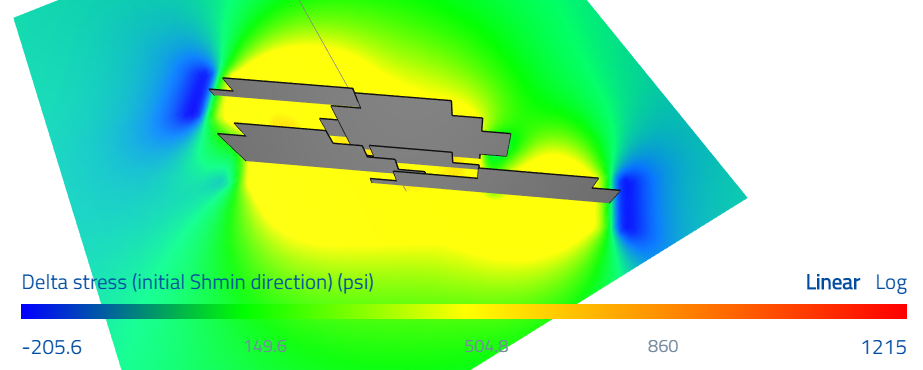 3D spatial model illustrating pressure distribution along the wellbore lateral trajectory, color-coded from 10,000 psi to 11,000 psi to visualize friction loss during active pumping.