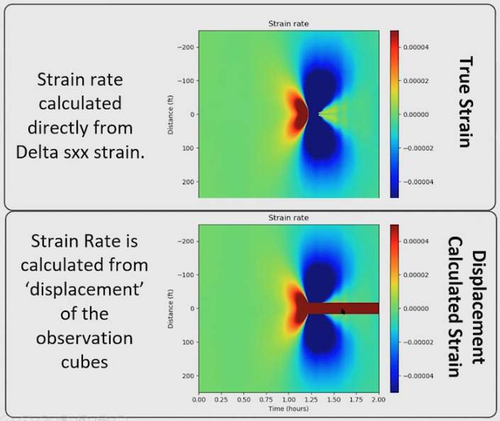 Calculating strain rate while modeling cross well fiber in ResFrac