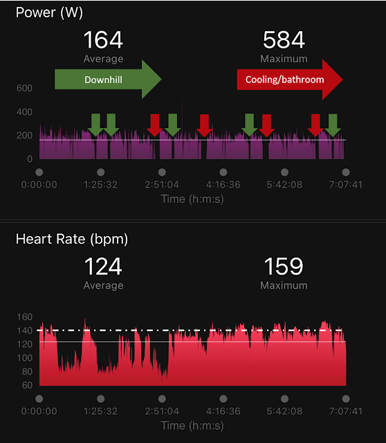 Heart rate data