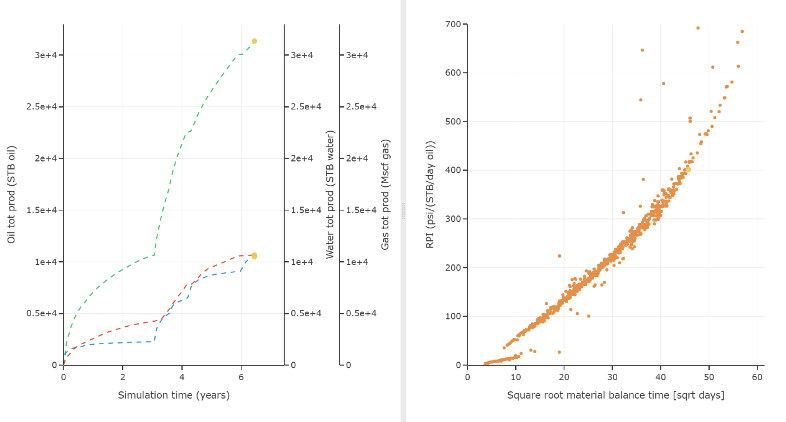 ResFrac refrac: The match to the long-term upward curvature of the RTA trend was assisted by the time-dependent conductivity loss mechanism.