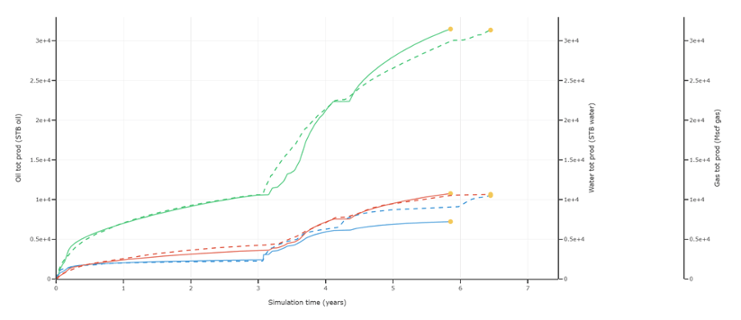 ResFrac refrac post: highest-ranked result from the history matching algorithm