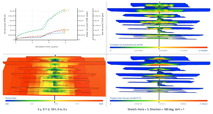 ResFrac refrac: The figure below shows the fracture geometry, proppant distribution, drawdown, and production distribution along the fractures after six years of simulation time.