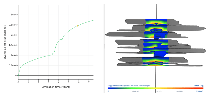 ResFrac refrac: The figure below shows the optimal frac design maximizing DROI, enforcin an 800 ft well spacing. 