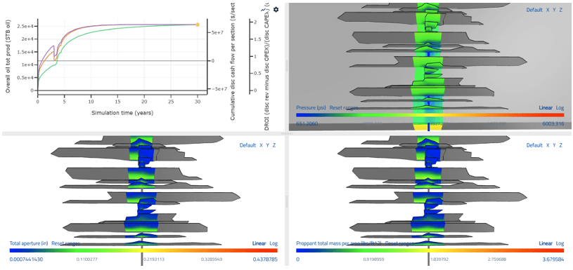 Finally, we ran an optimization with a blended objective function that was 50% DROI and 50% NPV/section. In this case, the optimal well spacing was 400 ft, with 2060 lbs/ft in the refrac. DROI was 1.93, and NPV/section was $64M.