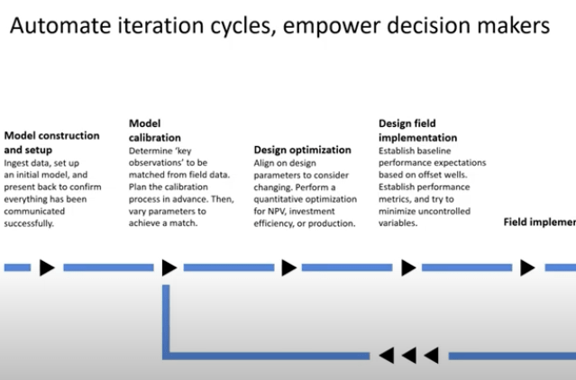 ResFrac Economic Optimization