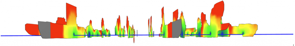 The figures below show the ‘baseline’ simulation. 