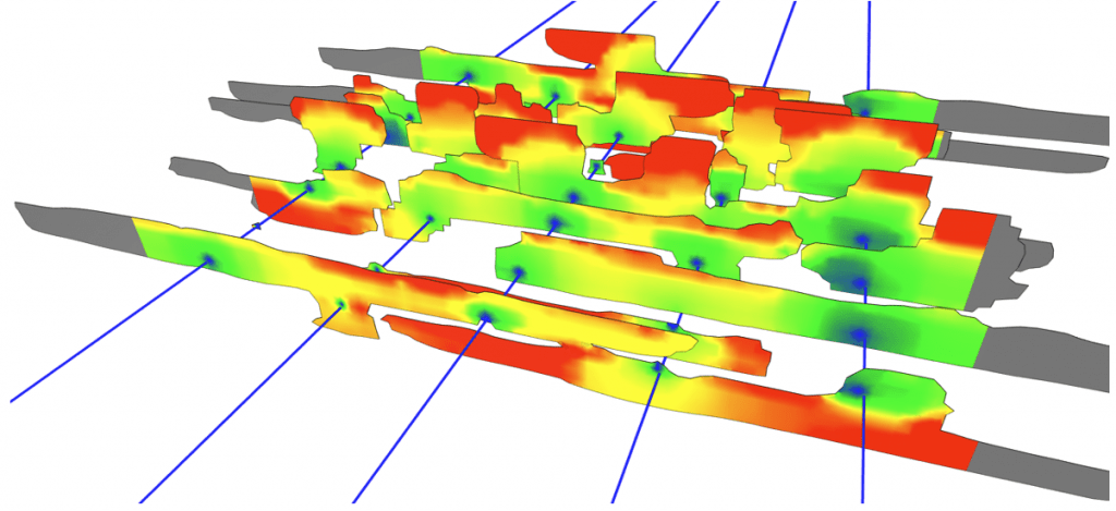 , the figures below show a simulation with well spacing of 685 ft, 1500 lbs/ft proppant, and 34 bbl/ft fluid. The algorithm chose to wine-rack the wells, shifting the second and fourth wells into the lower landing zone. This design achieves an impressive DROI of 8, with an NPV/section of \$247M, and \$35M CAPEX per section. 