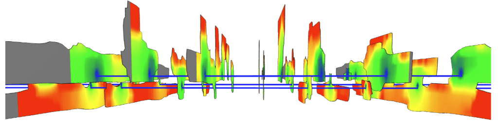 , the figures below show a simulation with well spacing of 685 ft, 1500 lbs/ft proppant, and 34 bbl/ft fluid. The algorithm chose to wine-rack the wells, shifting the second and fourth wells into the lower landing zone. This design achieves an impressive DROI of 8, with an NPV/section of \$247M, and \$35M CAPEX per section. 