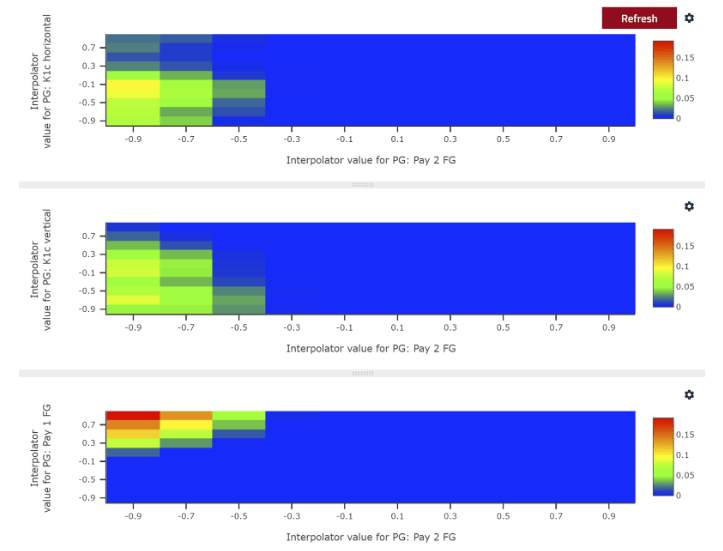 Figure 15. Heatmap of parameter values for the third history matching iteration.