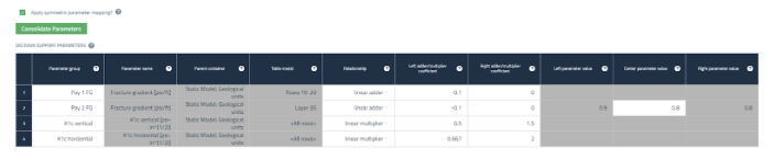 Figure 11. Decision support parameters