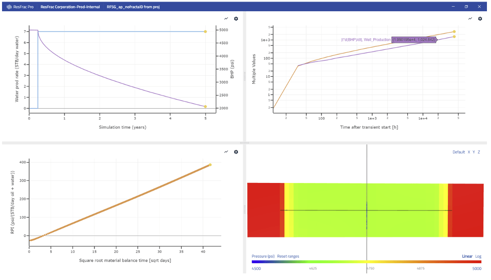 Figure 7: Example simulation showing pure linear flow.