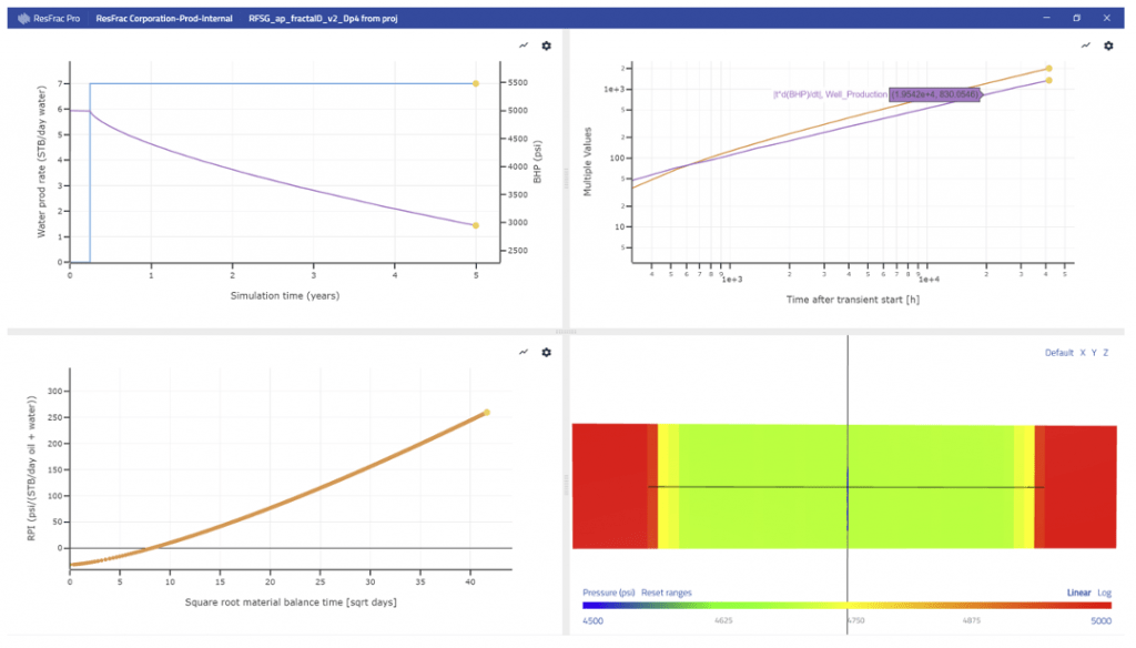 Figure 9: Example simulation showing linear flow with D equal to 0.4.