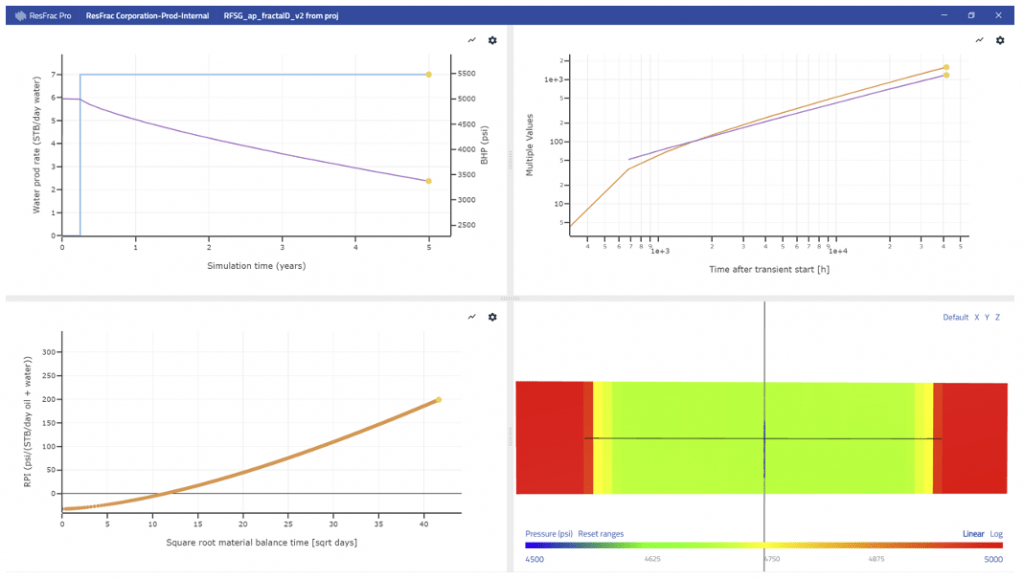 Figure 10: Example simulation showing linear flow with D equal to 0.6.