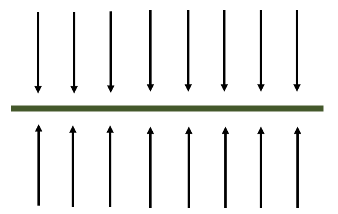 Figure 1: Schematic of linear flow geometry