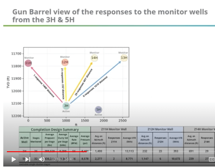 ResFrac Office Hours | Helpful Videos & Software Tutorials