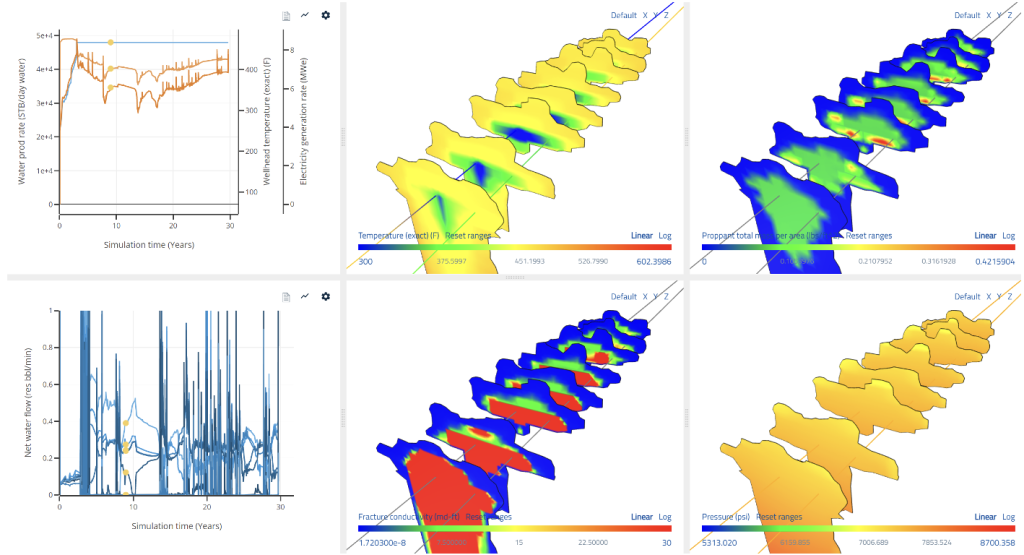 Figure 2: Long-term circulation with porothermoelastic stresses ‘turned on’