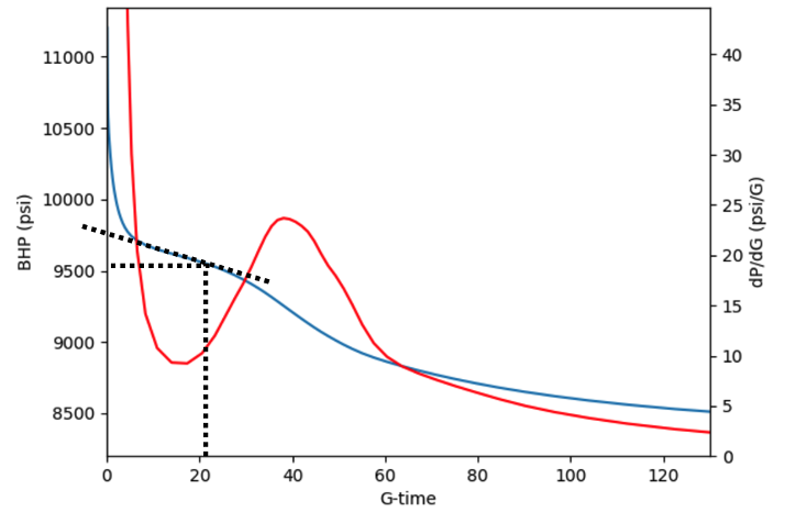 Figure 1: Example of Scenario C-A: Clear contact point