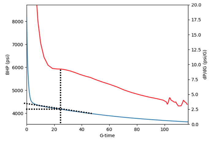 Figure 2: Example of Scenario C-B: Adequate contact point