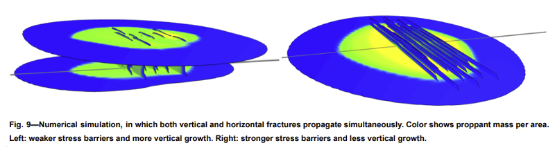 Figure 9, SPE SPE-226637 