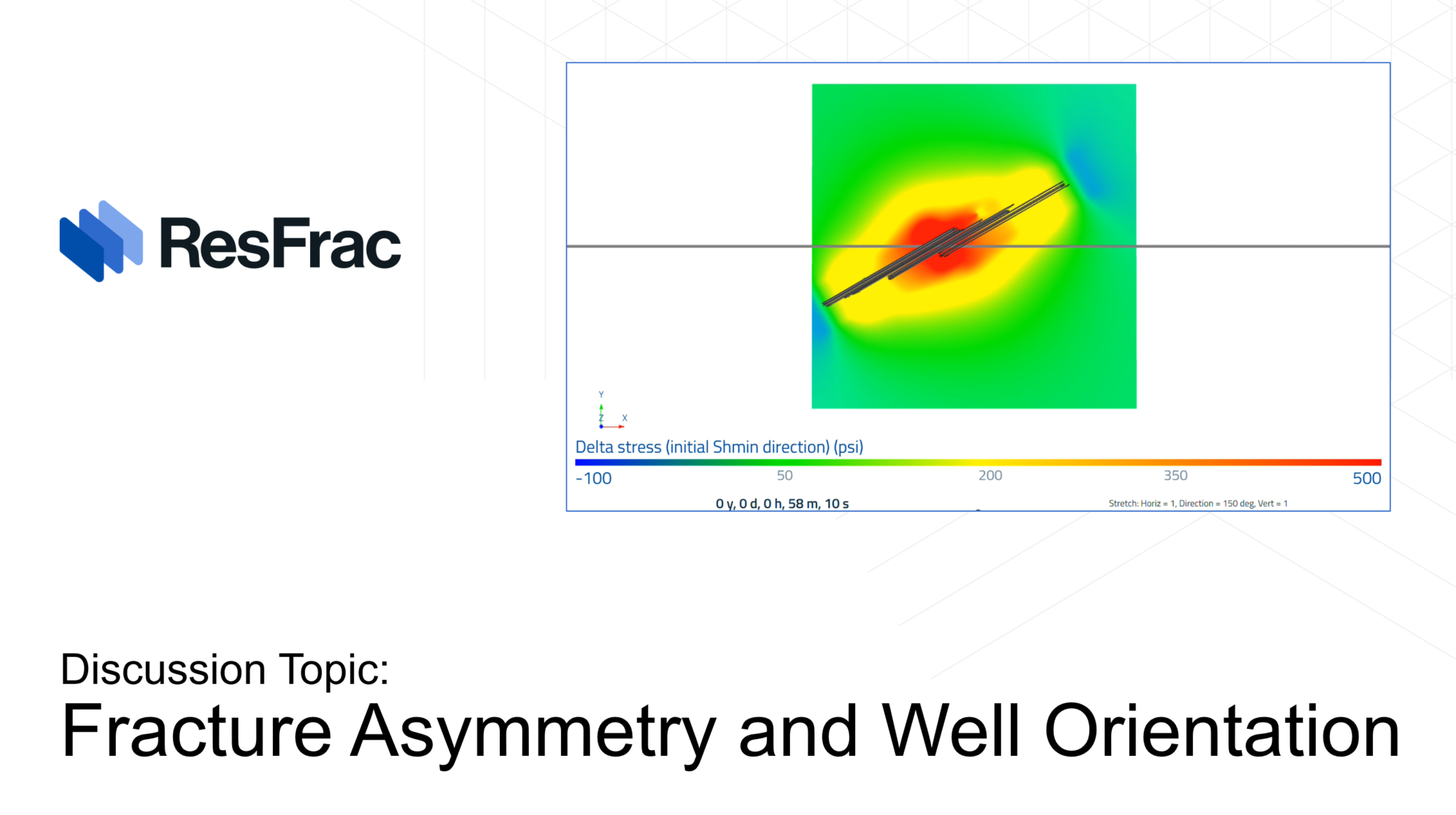 Fracture Asymmetry and Well Orientation - ResFrac Corporation