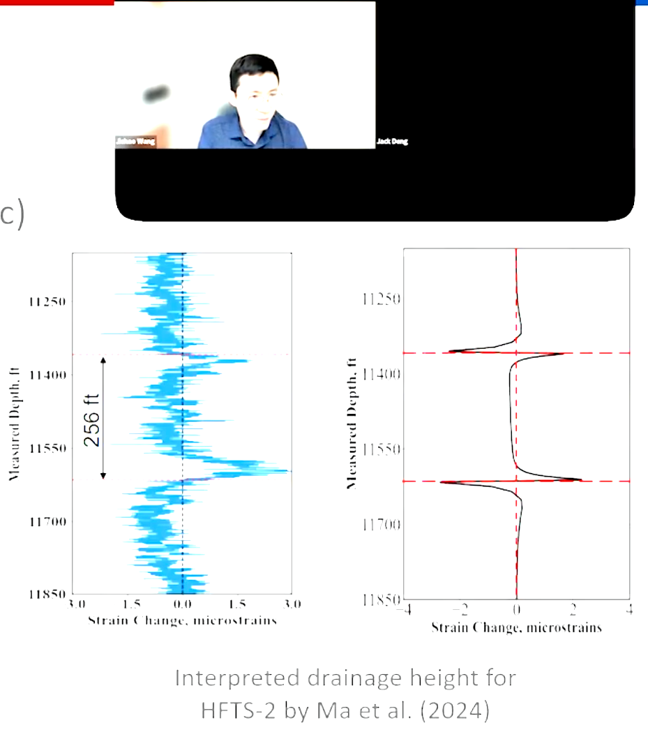 Top: video conference with two participants; bottom: two plots—left shows blue density of strain change vs depth, right shows black curves with red dashed lines indicating interpreted drainage heights (Ma et al. 2024).