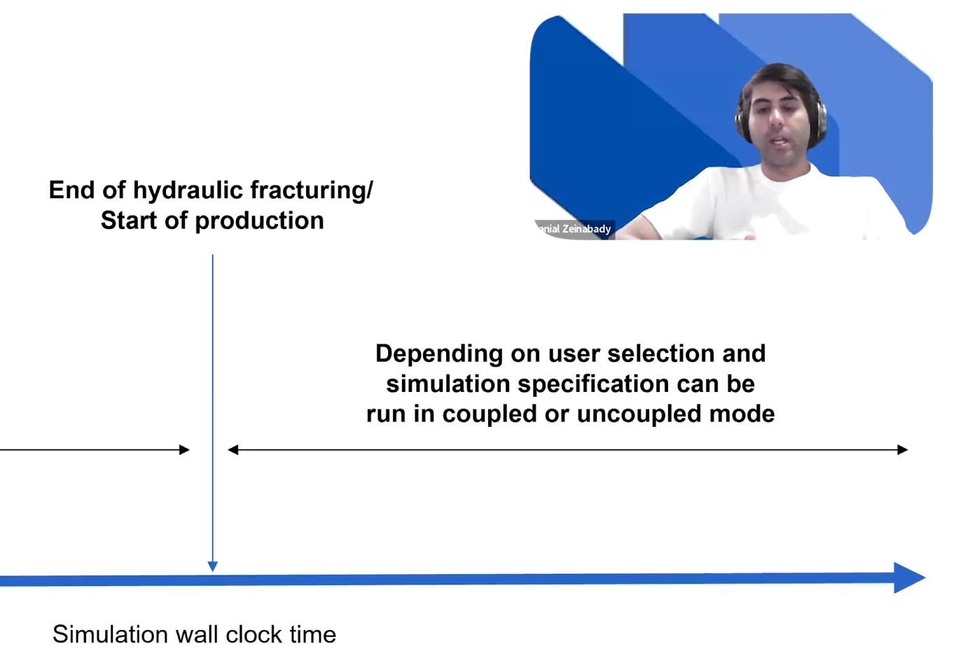 Slide showing: 'End of hydraulic fracturing/Start of production' with a timeline; note on coupled or uncoupled simulation mode; bottom label 'Simulation wall clock time' and a presenter in the top-right.