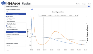 ResApps FracTest interface showing a Stress interpretation section with an Auto-interpret button and contact options, next to a Stress Diagnostic Chart.