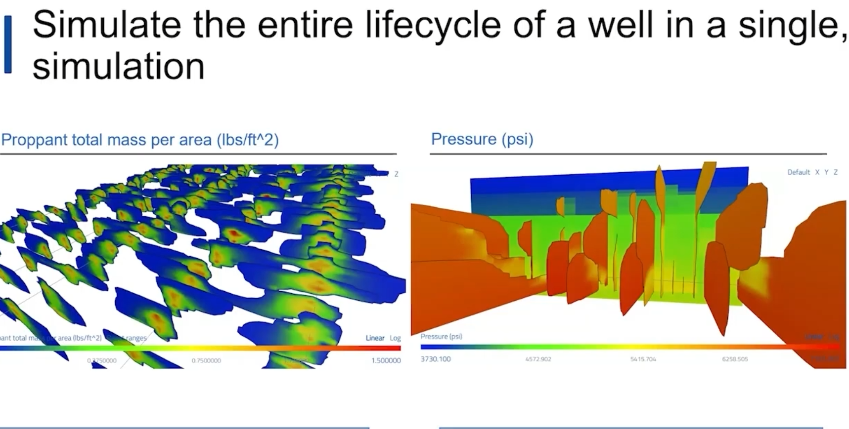 Slide comparing two simulation plots: left shows proppant total mass per area (lbs/ft^2); right shows pressure (psi).