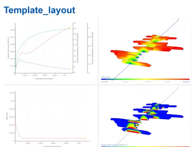Template layout in ResFracPro
